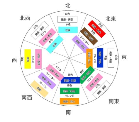 壁色 風水|風水に良い色は？方角・部屋別に運気が上がるラッ。